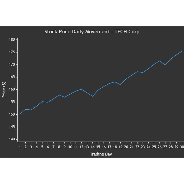 Stock Price Movement