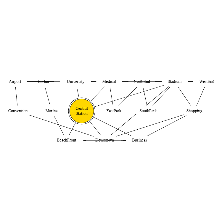 Transportation Routes