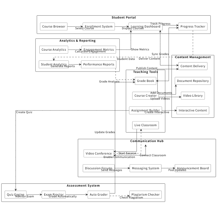 Digital Education Platform