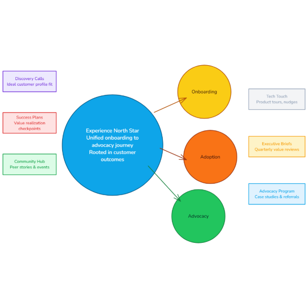 Customer Journey Spotlight