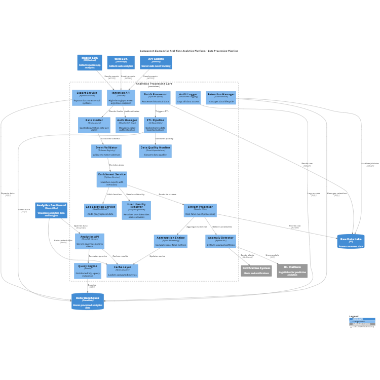 Analytics Platform