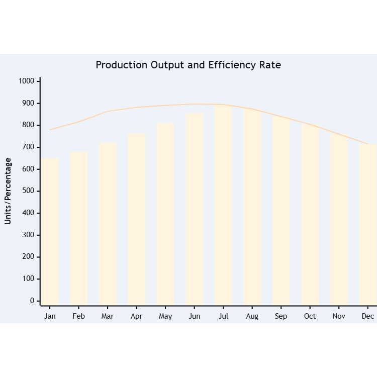 Production and Efficiency