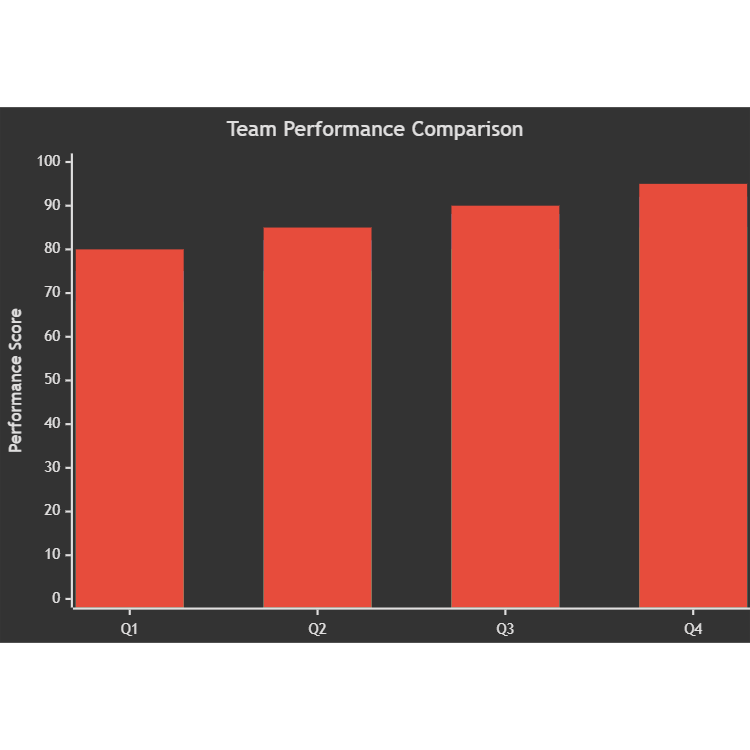 Team Performance Comparison