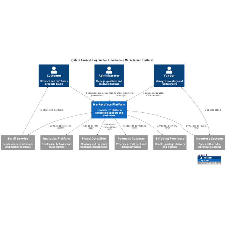 E-Commerce Platform