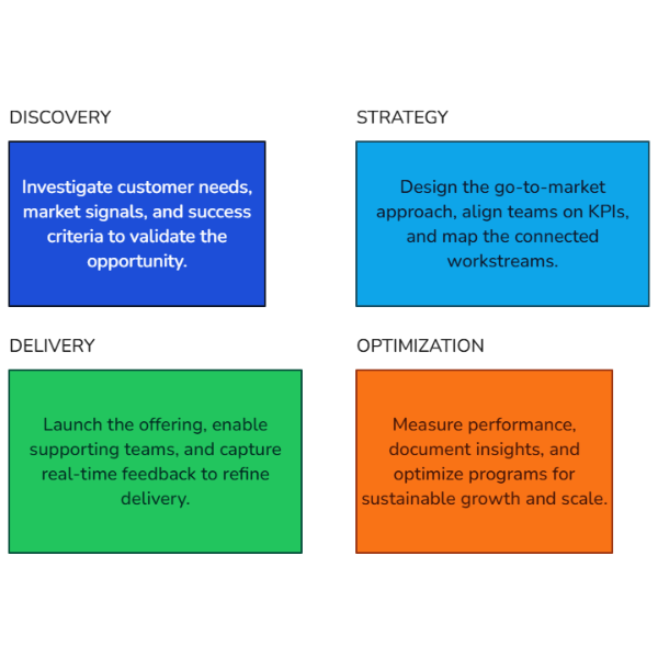 Service Launch Playbook