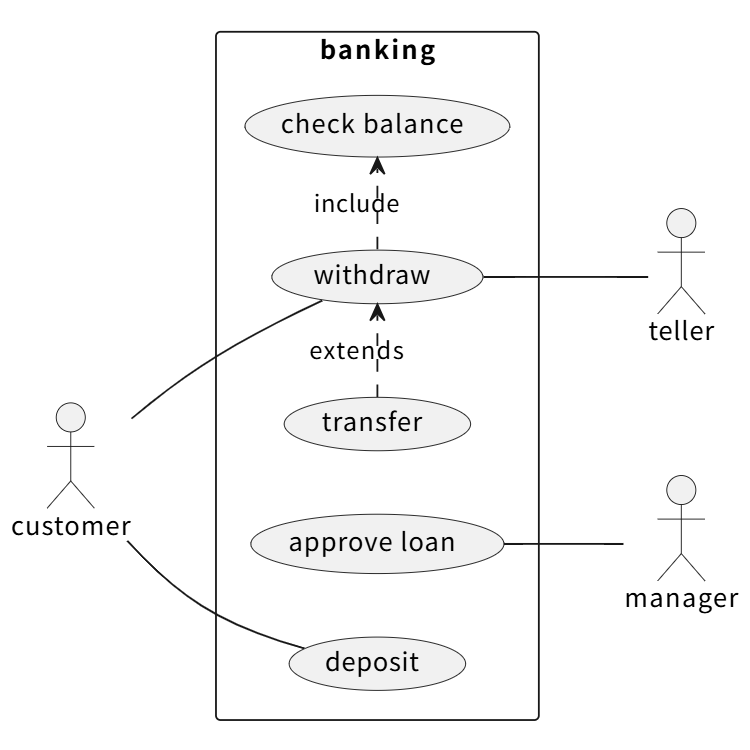 Banking System