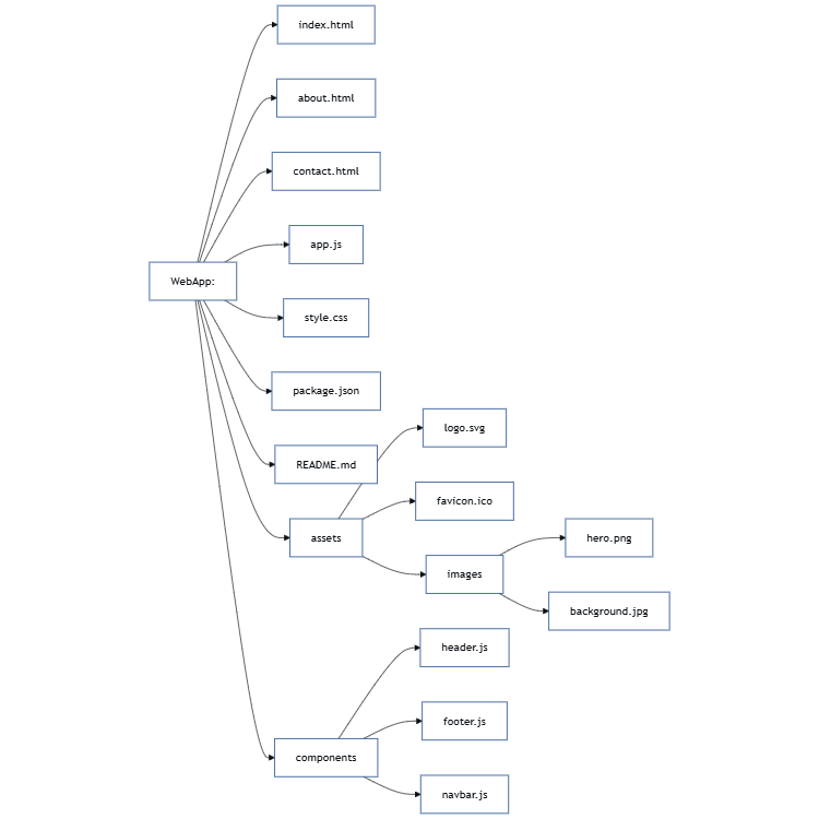 Simple Web Project