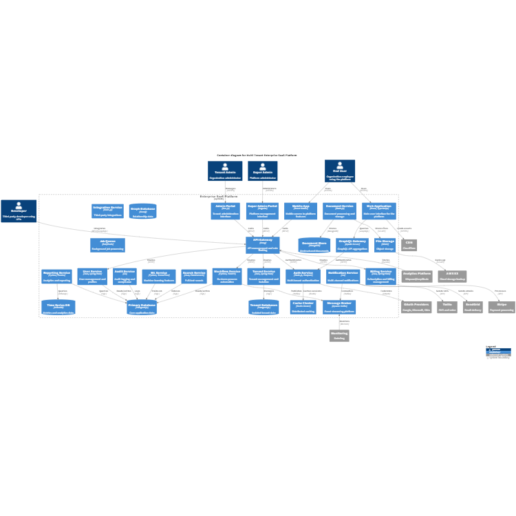 Enterprise SaaS Platform