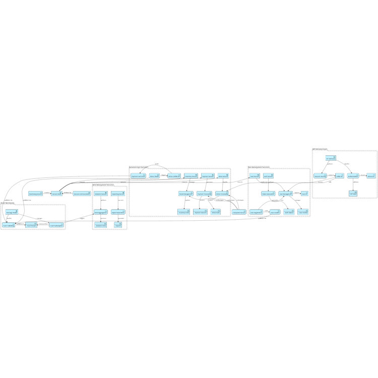 Microservices Application Landscape