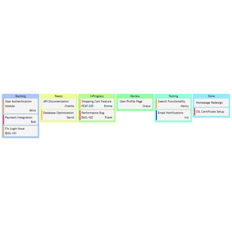 Software Development