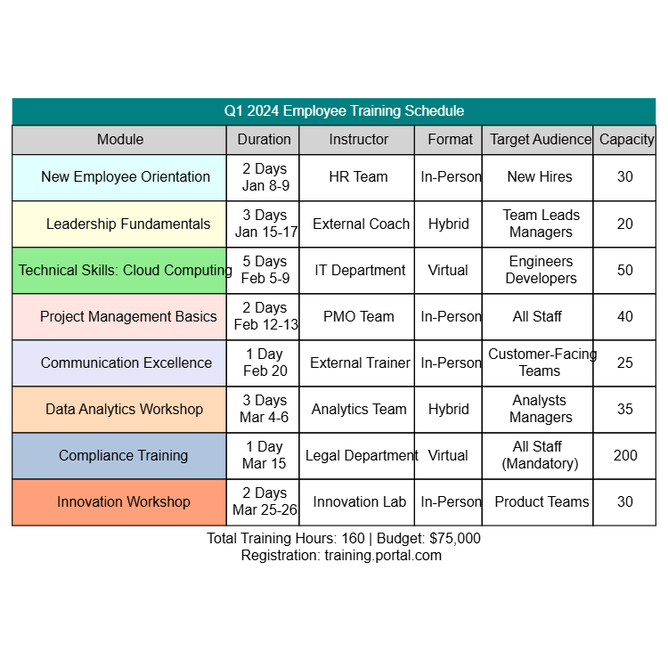 Training Schedule
