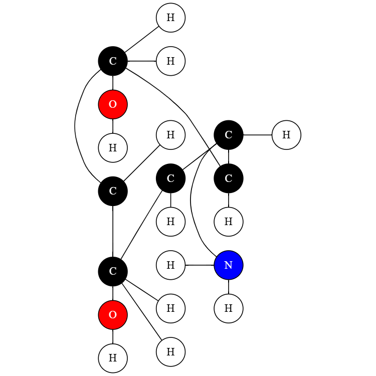 Molecule Structure