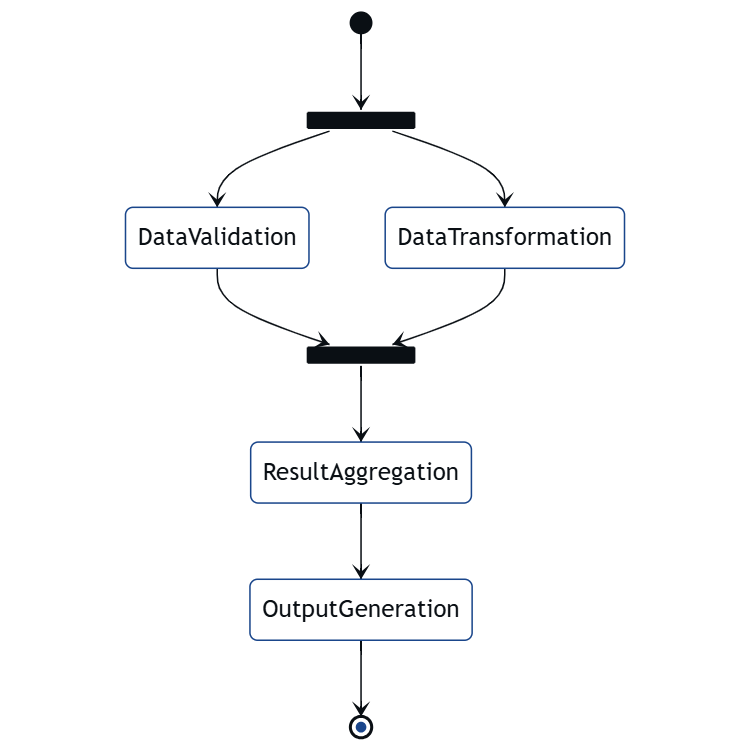 Parallel Processing