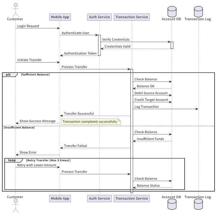Banking Transaction System