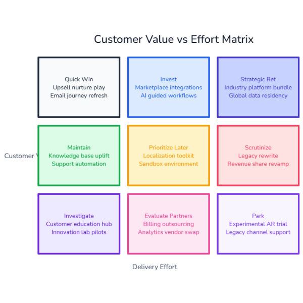 Opportunity Prioritization Grid