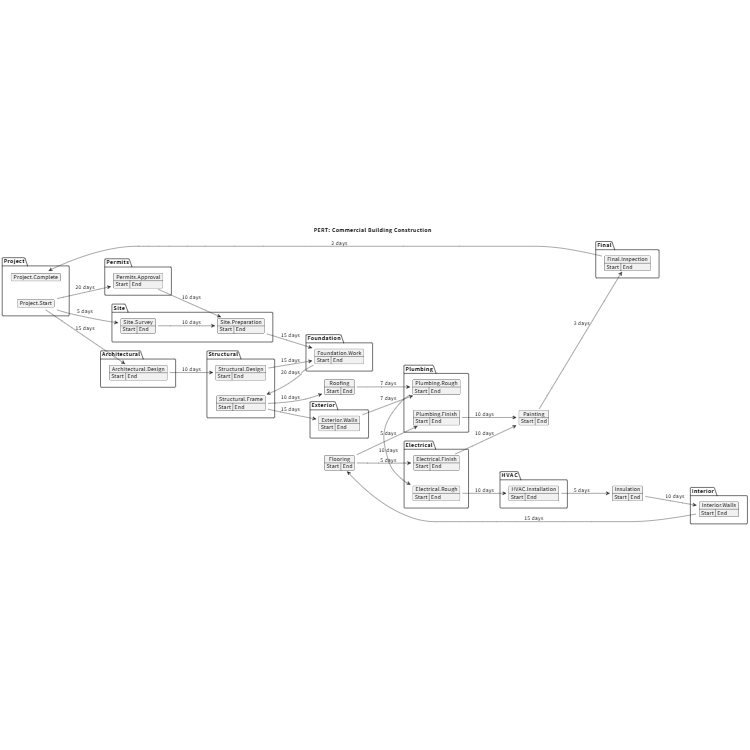Construction Project Management