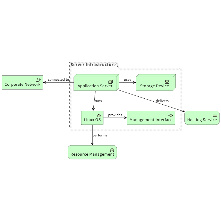 Basic Infrastructure Setup