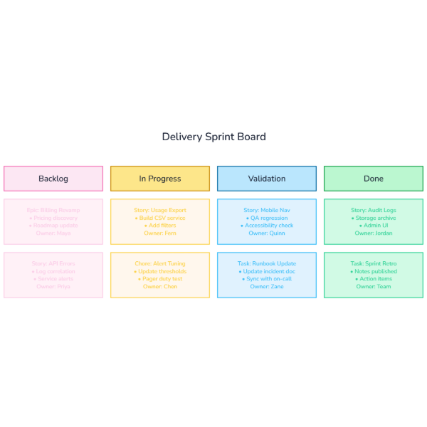 Team Delivery Kanban