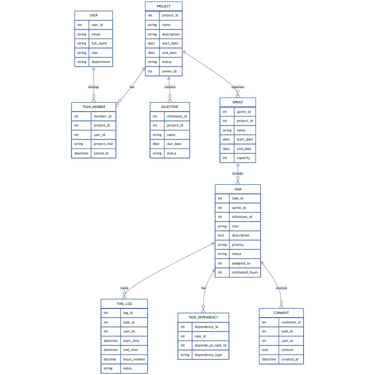 Project Management System