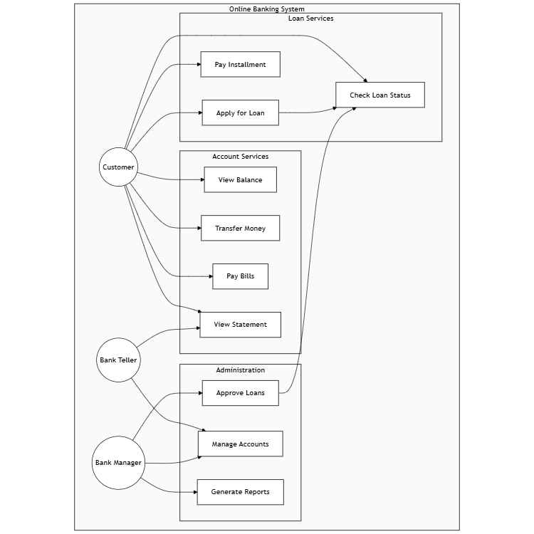 Banking System Use Case