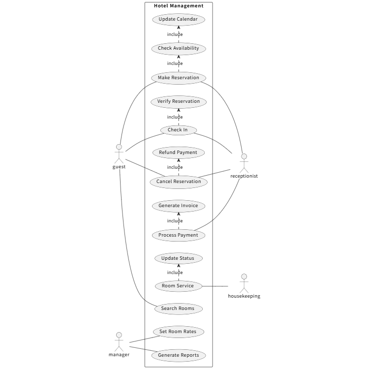 Hotel Booking System