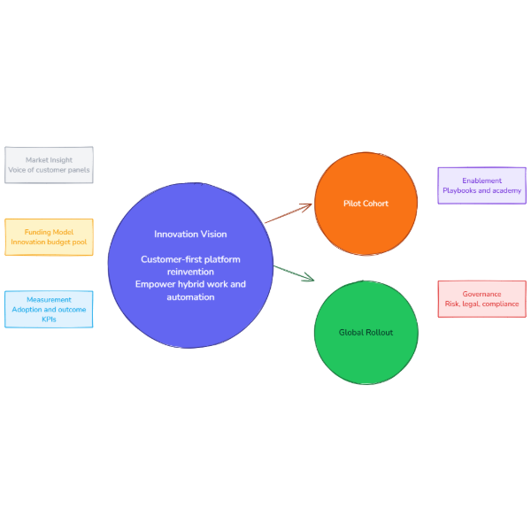 Innovation Initiative Map