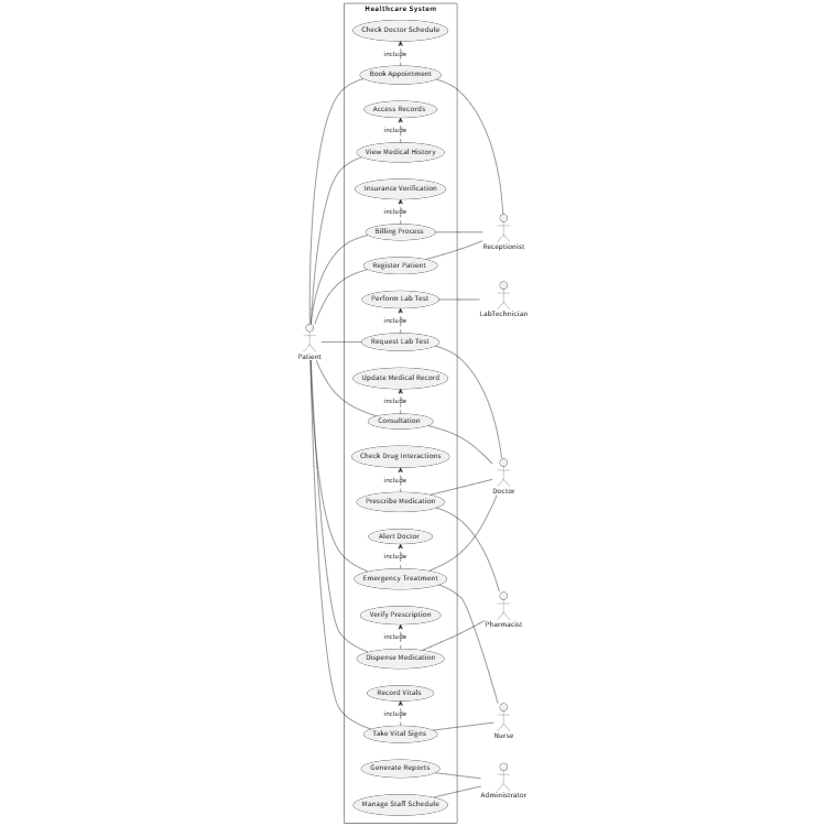 Healthcare Management System
