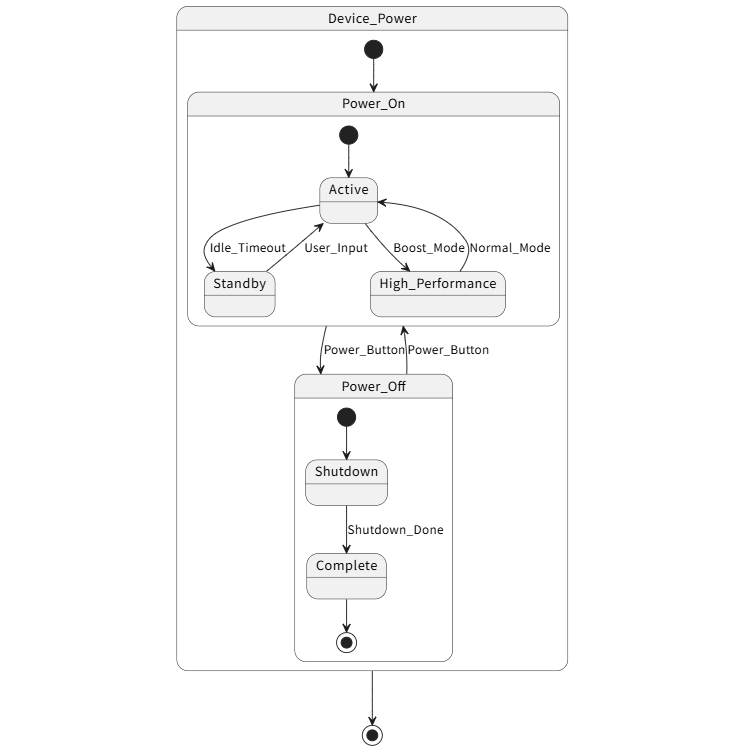 Device Power Management HFSM