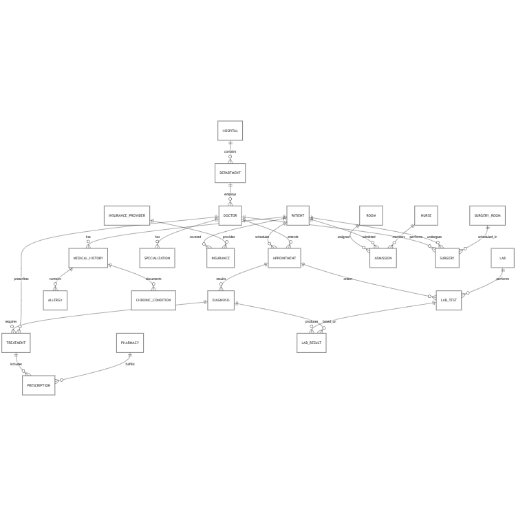 Healthcare Management System