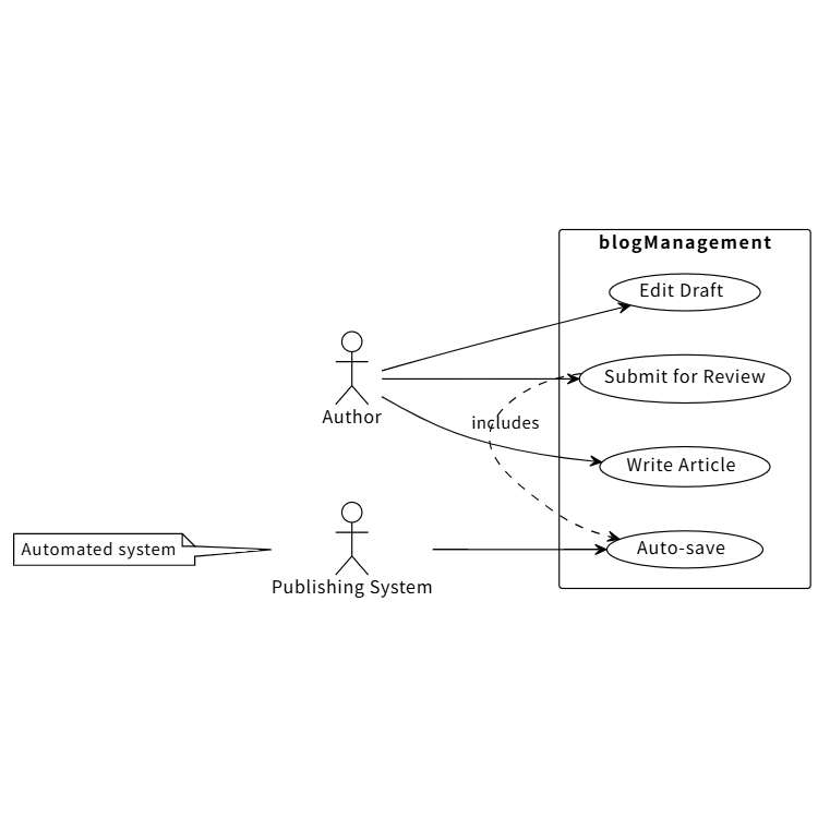 Blog Management System