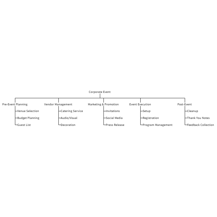 Event Planning WBS