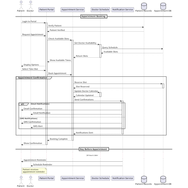 Healthcare Appointment System