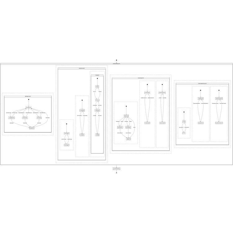 Smart Home System