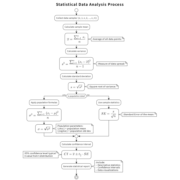 Statistical Analysis Flow