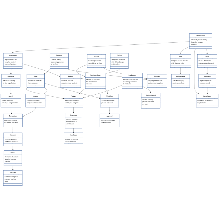 Enterprise Resource Planning