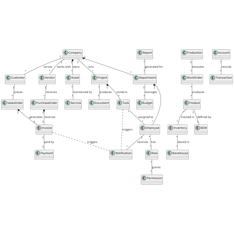 Enterprise Resource Planning System
