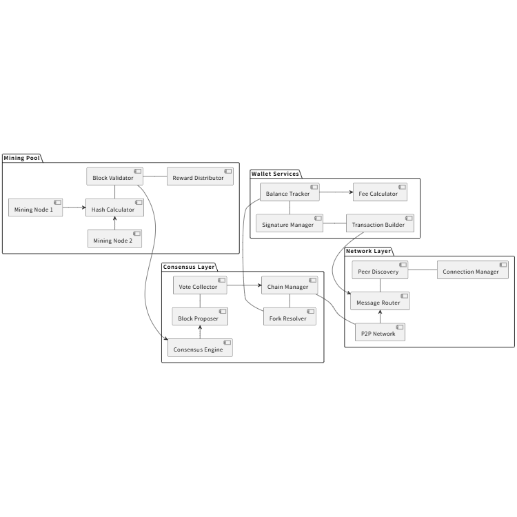 Blockchain Network Platform