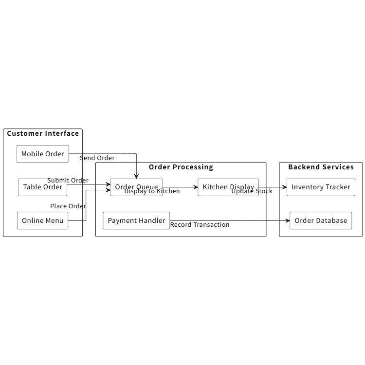 Restaurant Management System