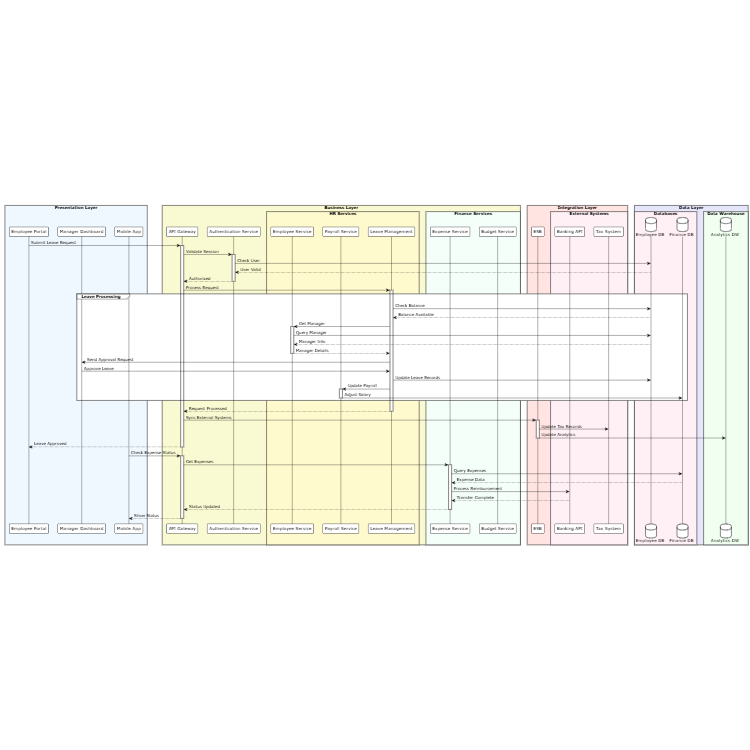 Enterprise System Integration
