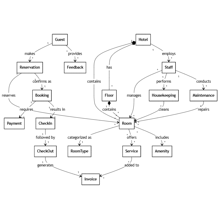Hotel Management System