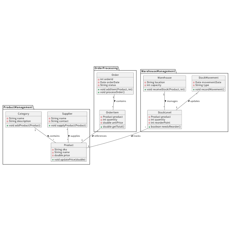 Inventory Management System