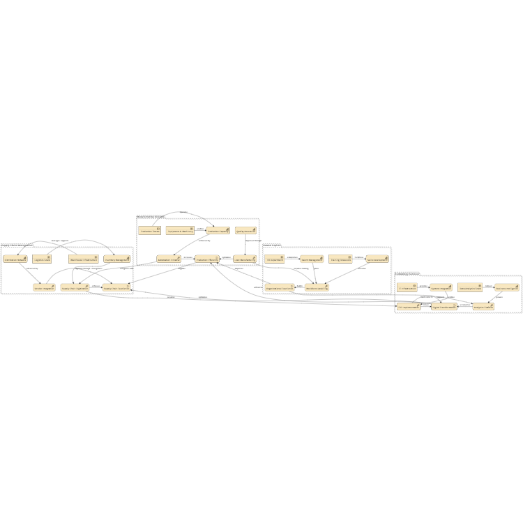 Enterprise Resource Planning