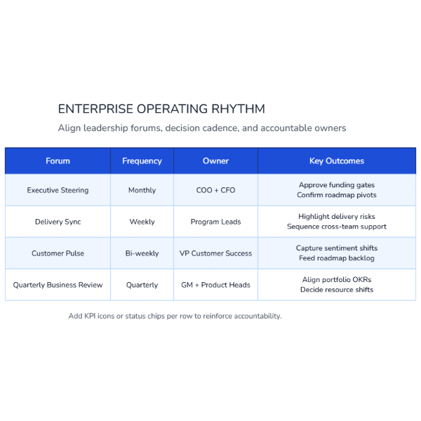 Click to enlarge Enterprise Operating Rhythm