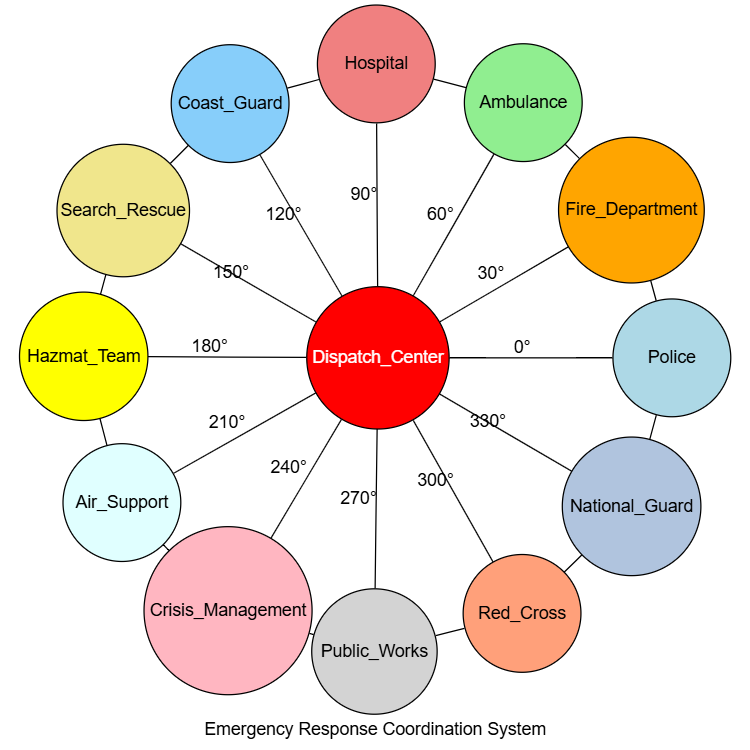 Emergency Response System