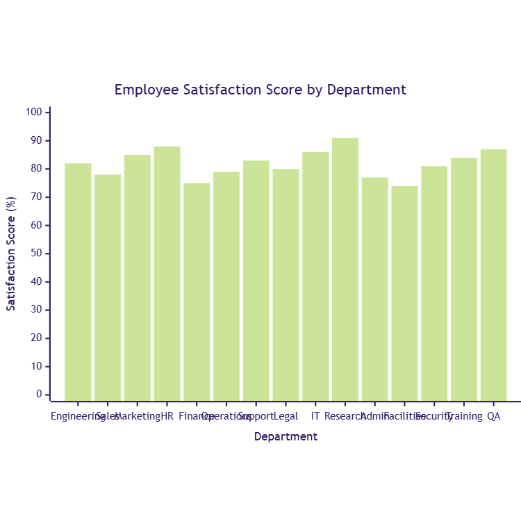 Employee Satisfaction Survey