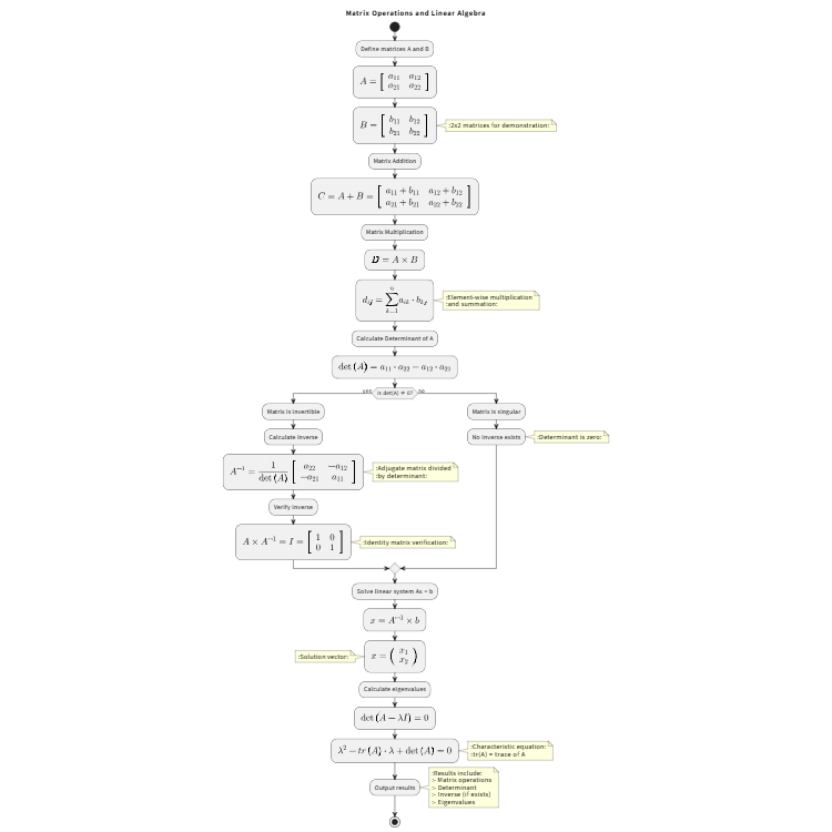 Matrix Operations