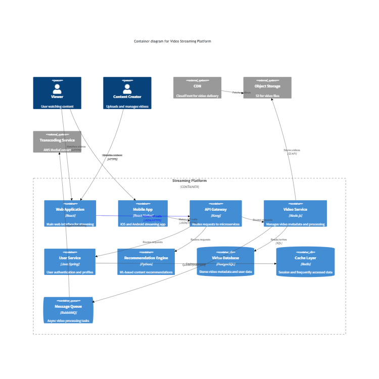 Streaming Service Containers