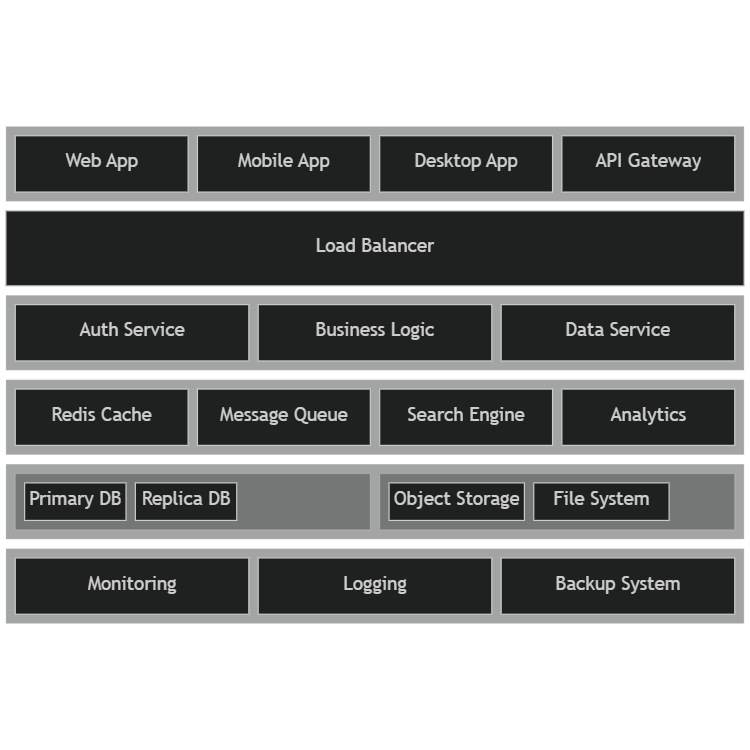System Architecture