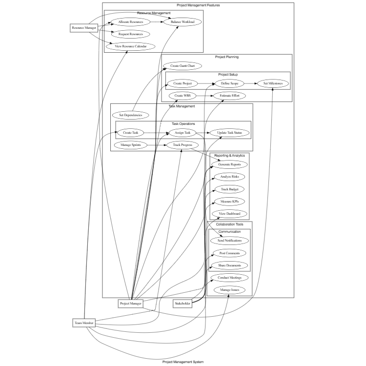 Project Management System