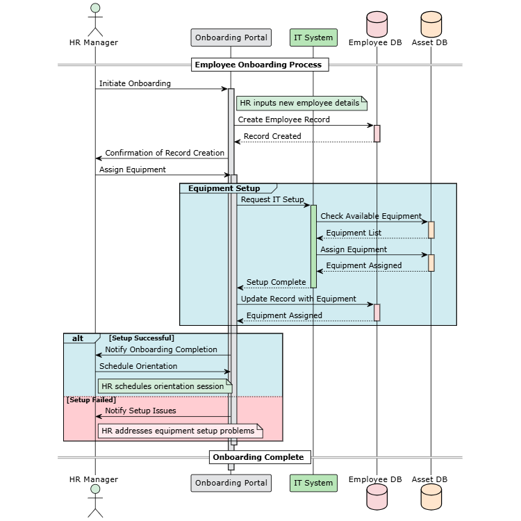 Employee Onboarding Process